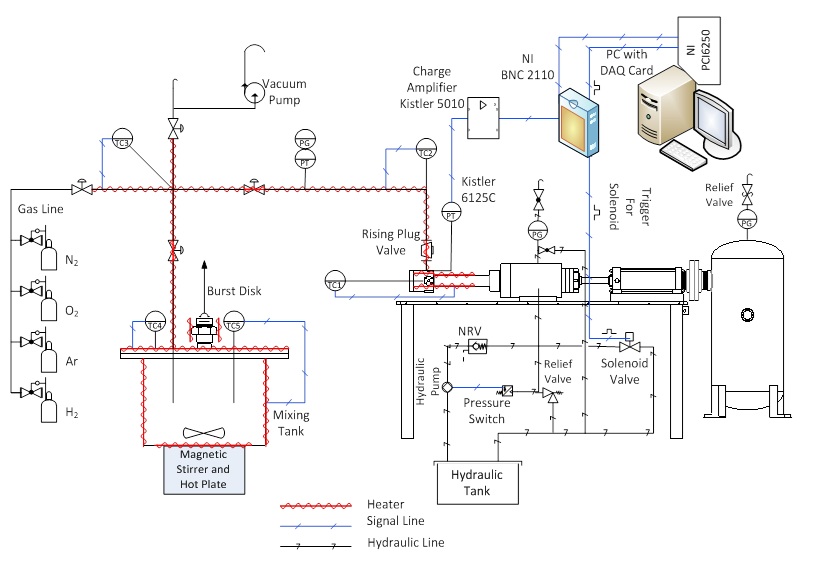 rcm schematic